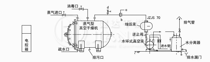 蒸汽加熱、溶劑不回收真空干燥系統圖